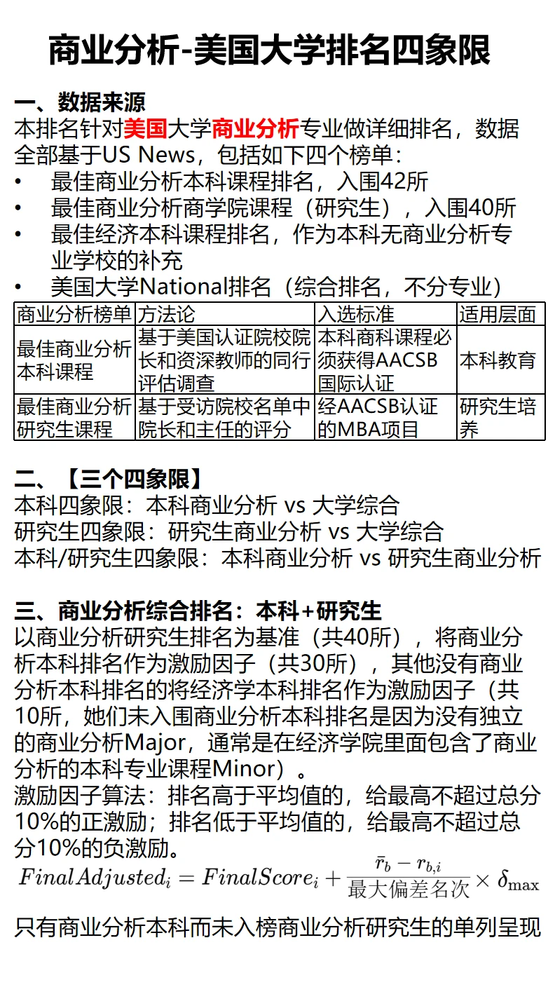 商业分析-美国大学排名四象限