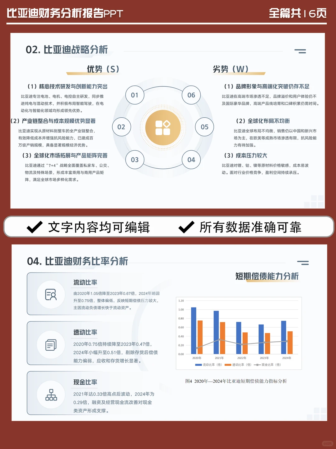 比亚迪2020-2024年财务分析PPT报告