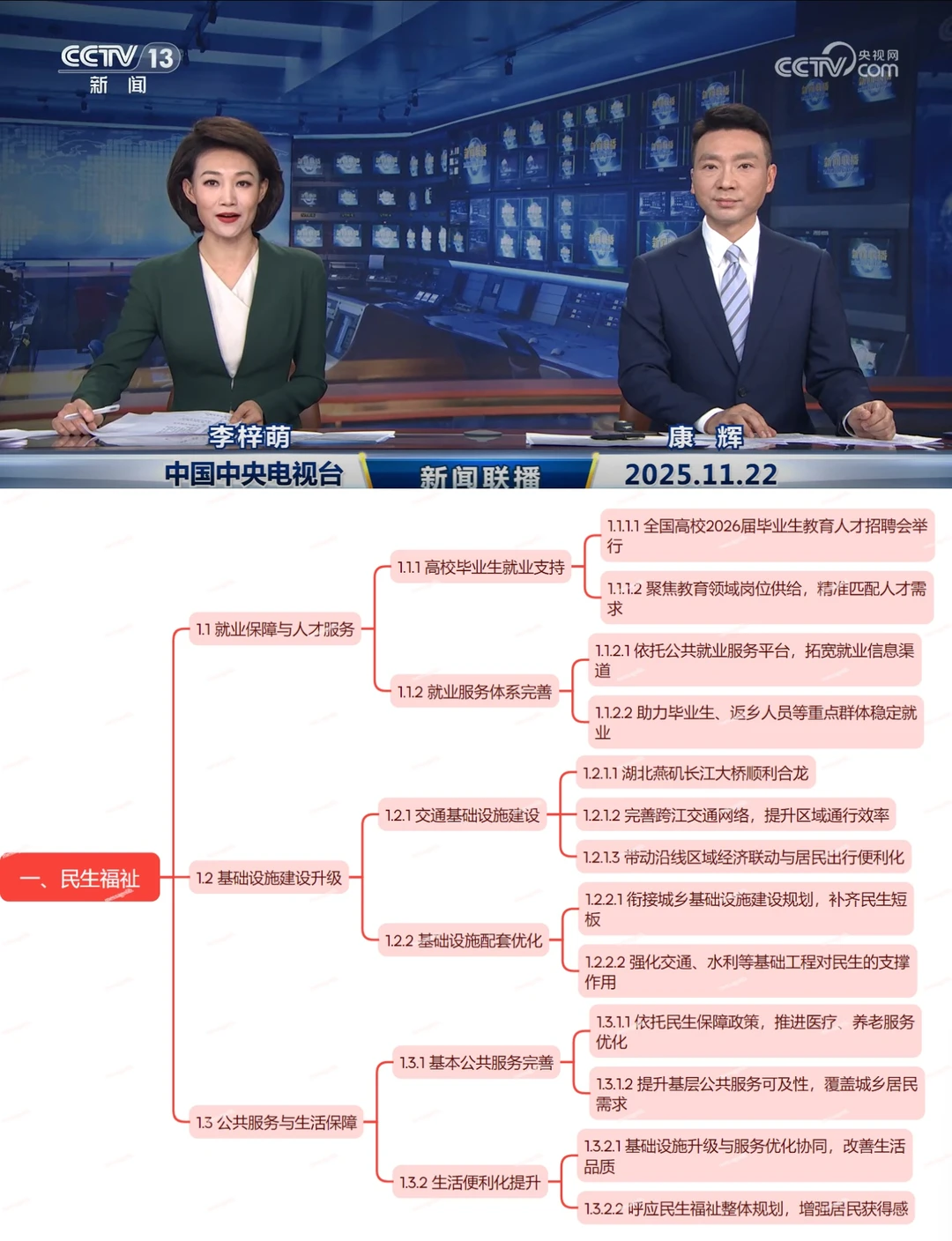 今日，世界背着我们做了什么~11.22~
