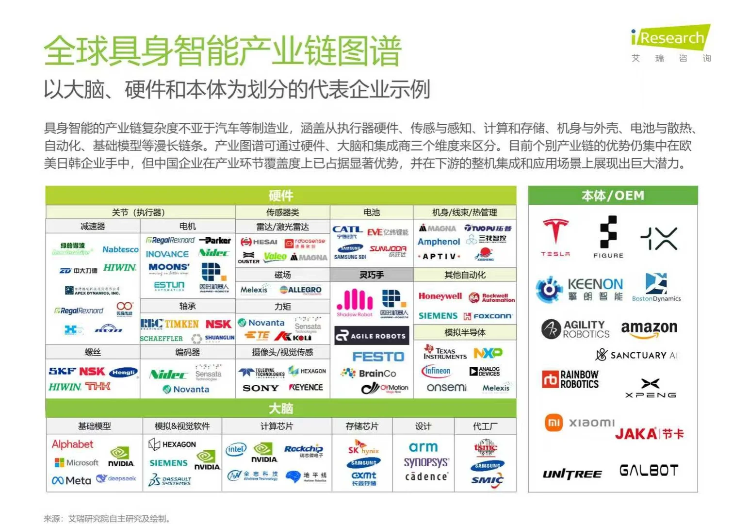 2025年中国商用具身智能白皮书