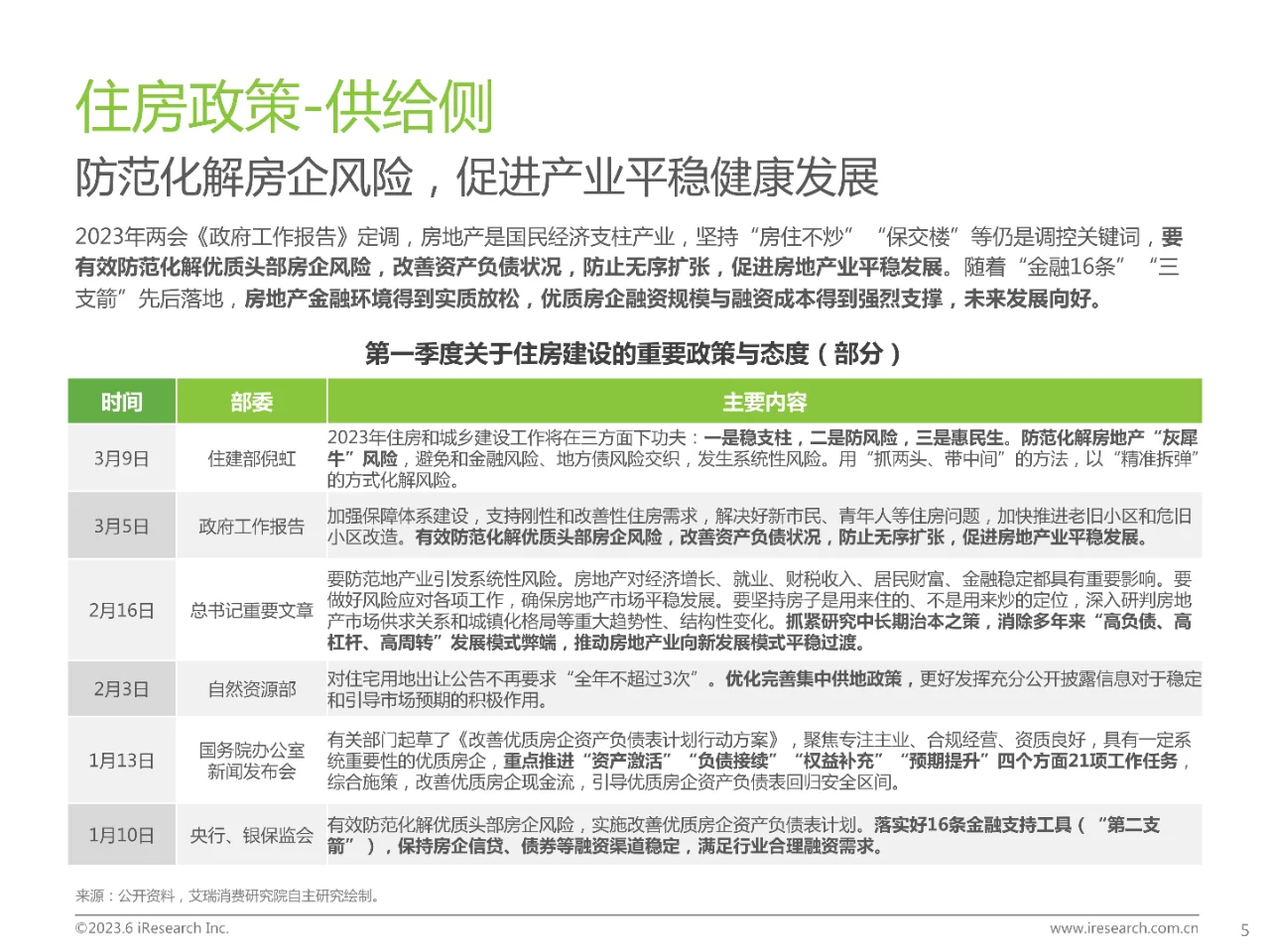 2023年中国房地产行业洞察报告