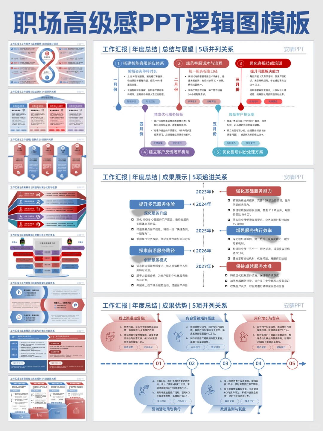 年度汇报数据对比ppt逻辑图