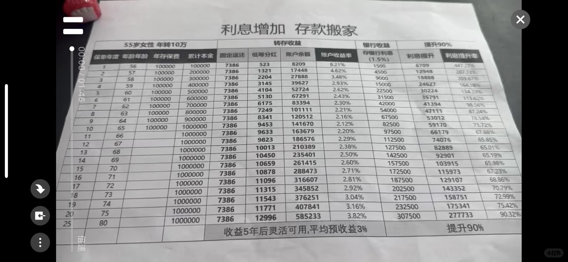 鑫鸿福对接鸿鹄基金，紧跟国家队
