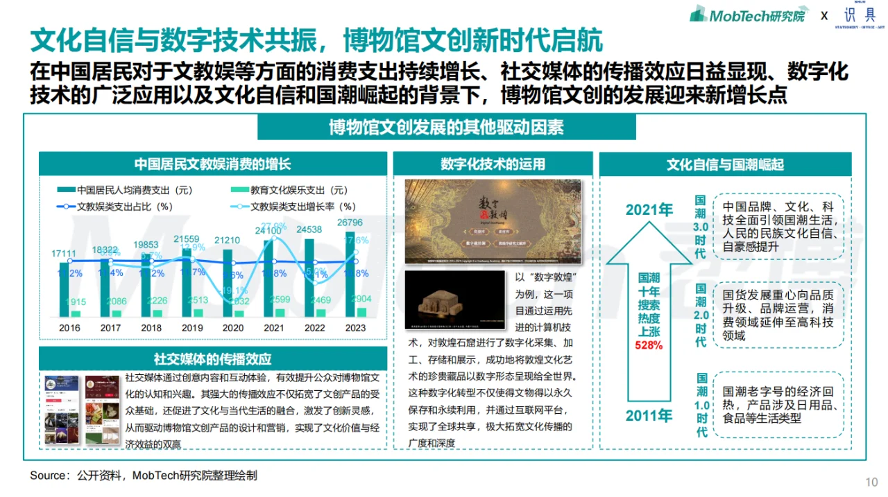 《2024年博物馆文创产业研究报告》