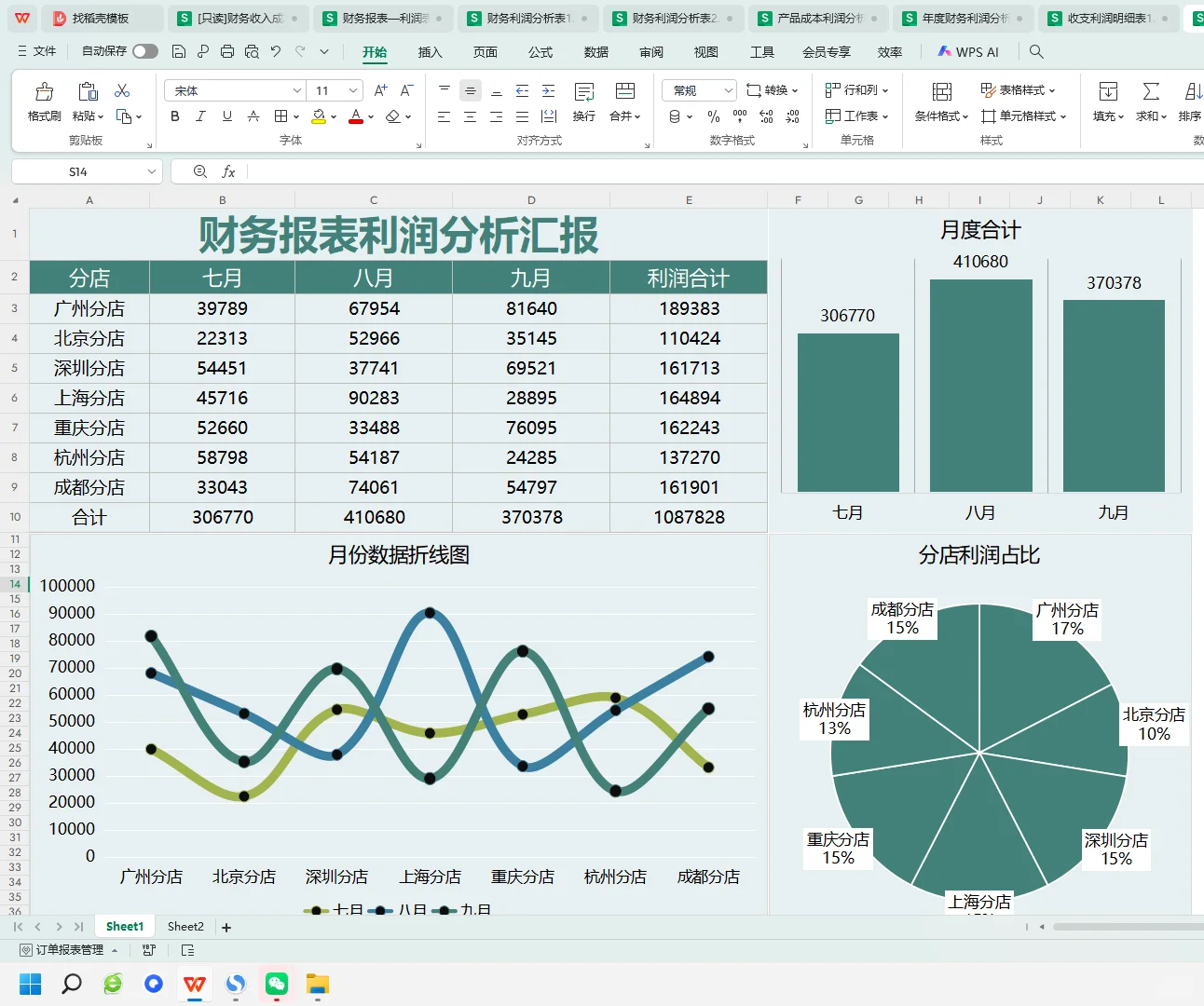 不愧务主管做的，可视化财务利润分析表！