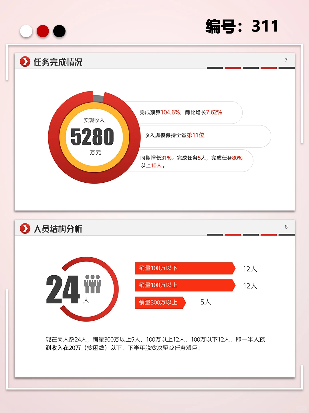销售通用年终工作总结工作汇报规划PPT