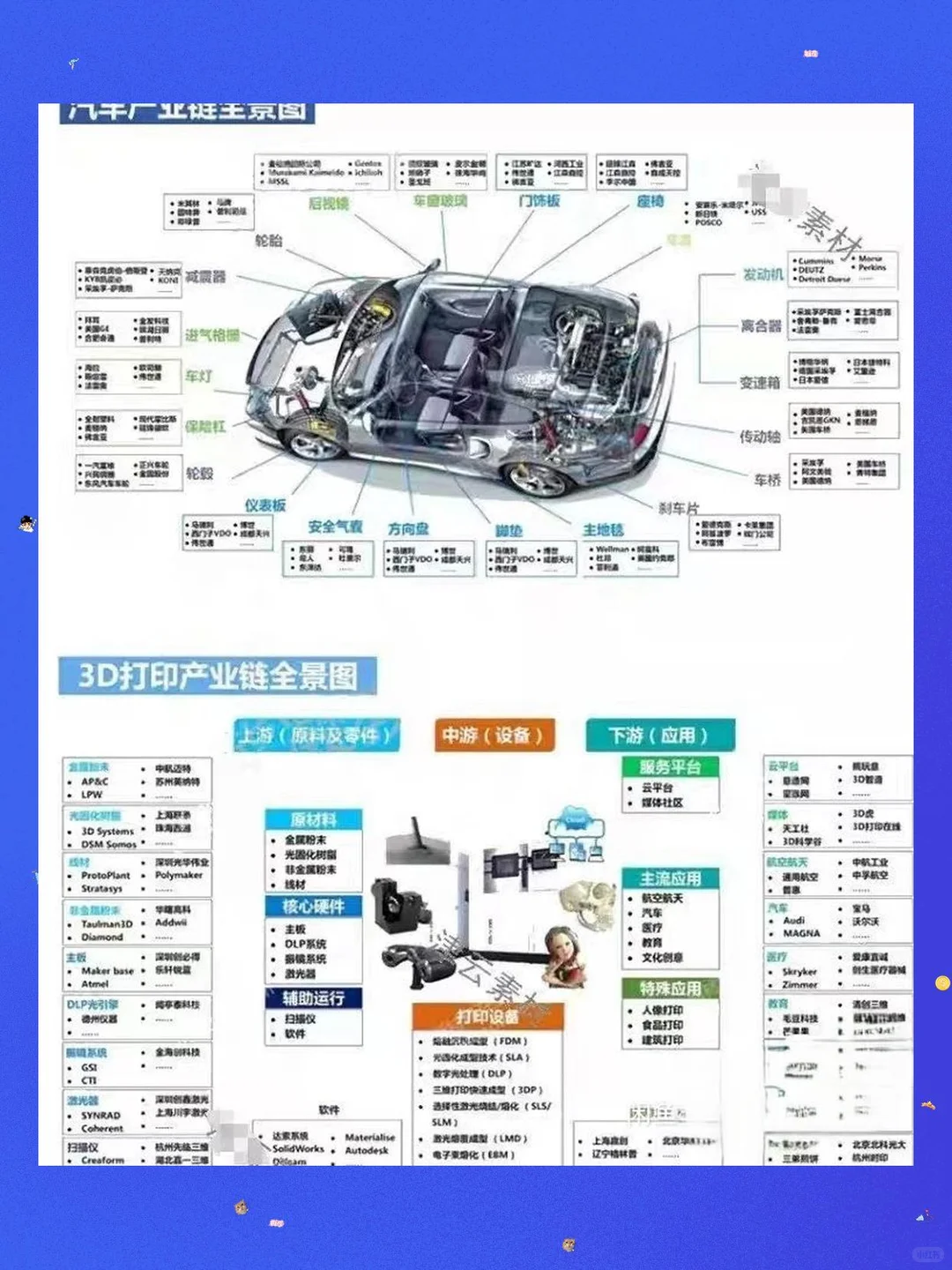 新材料行业全景图研究报告产业链查询指南