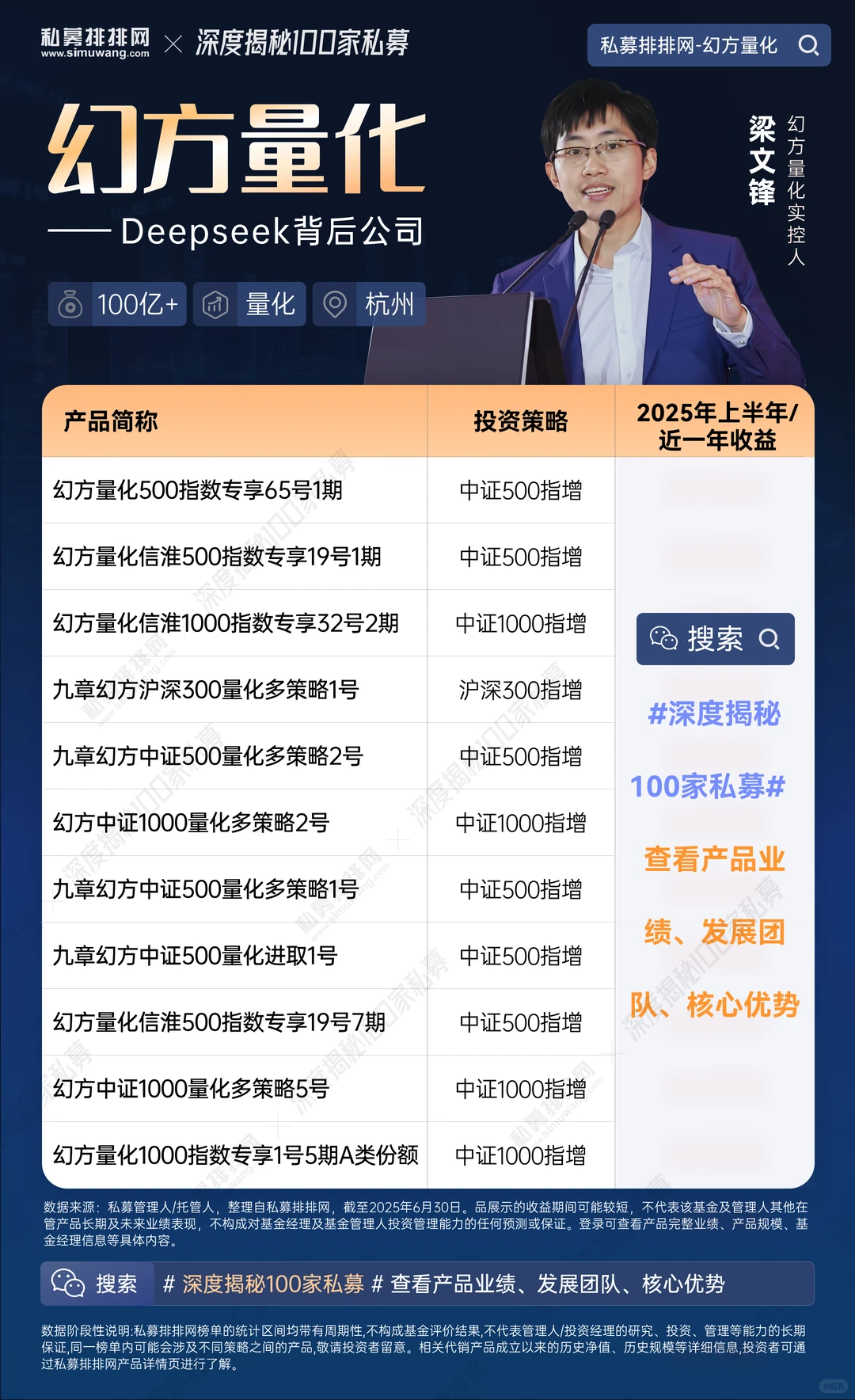 揭秘幻方量化——梁文锋