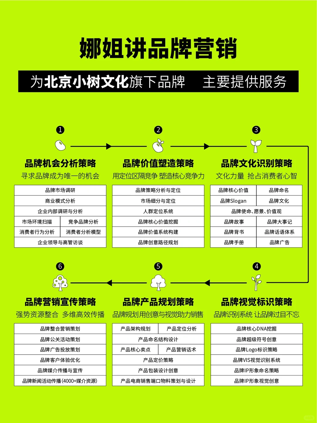 品牌战略到底都包括什么?