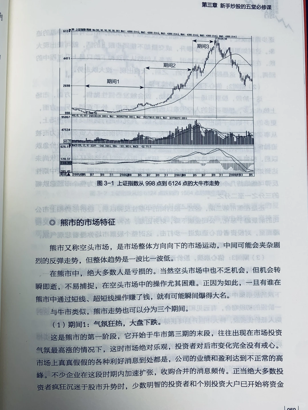 股票投资：长期持有才是硬道理?