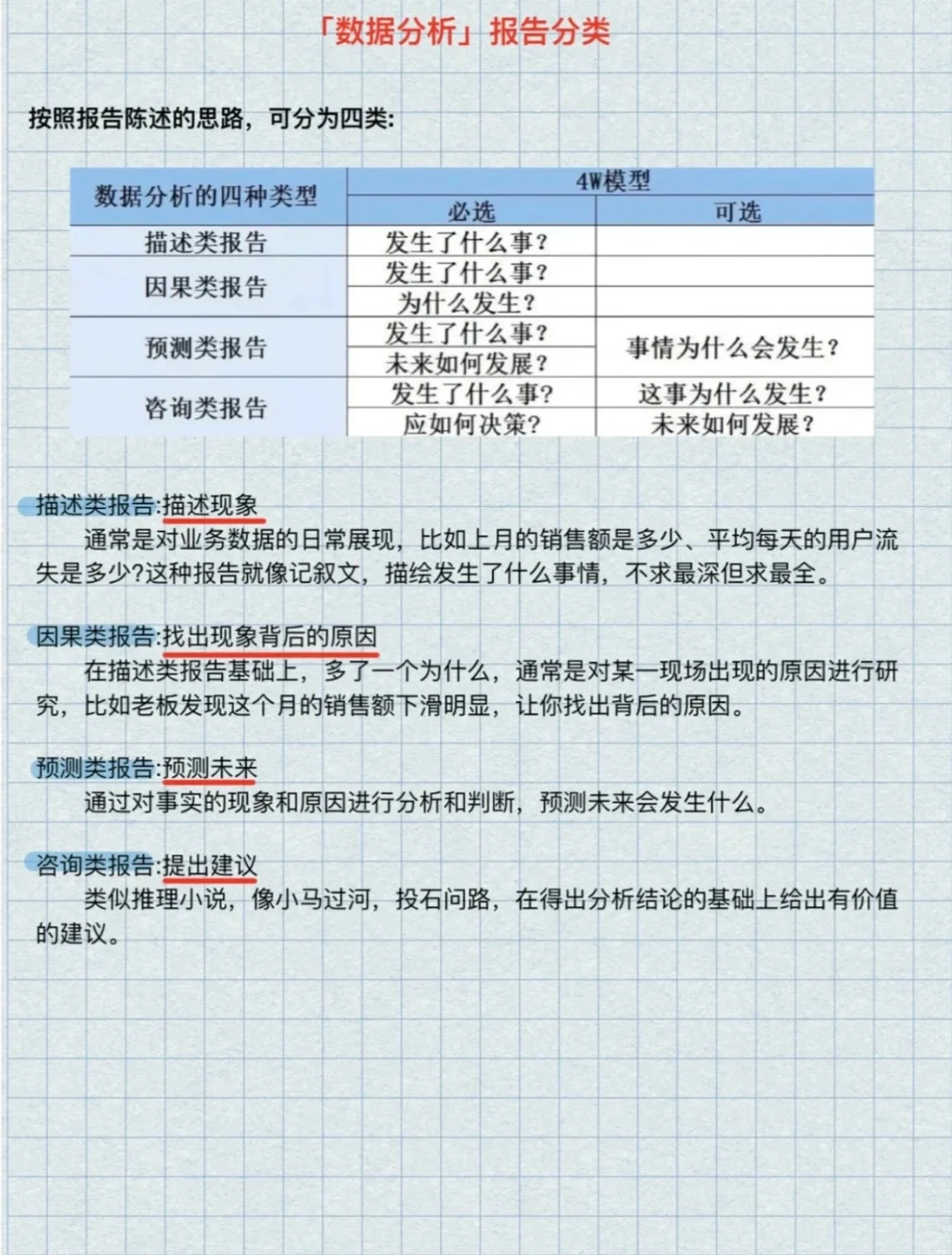 ?数据分析报告❗全思路