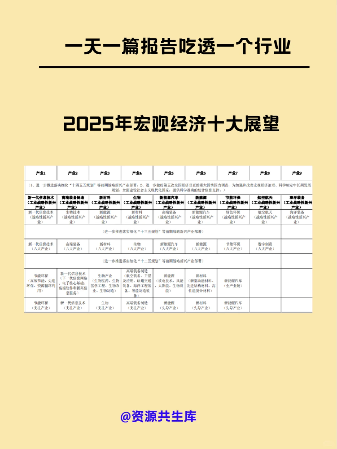 2025年宏观经济十大展望