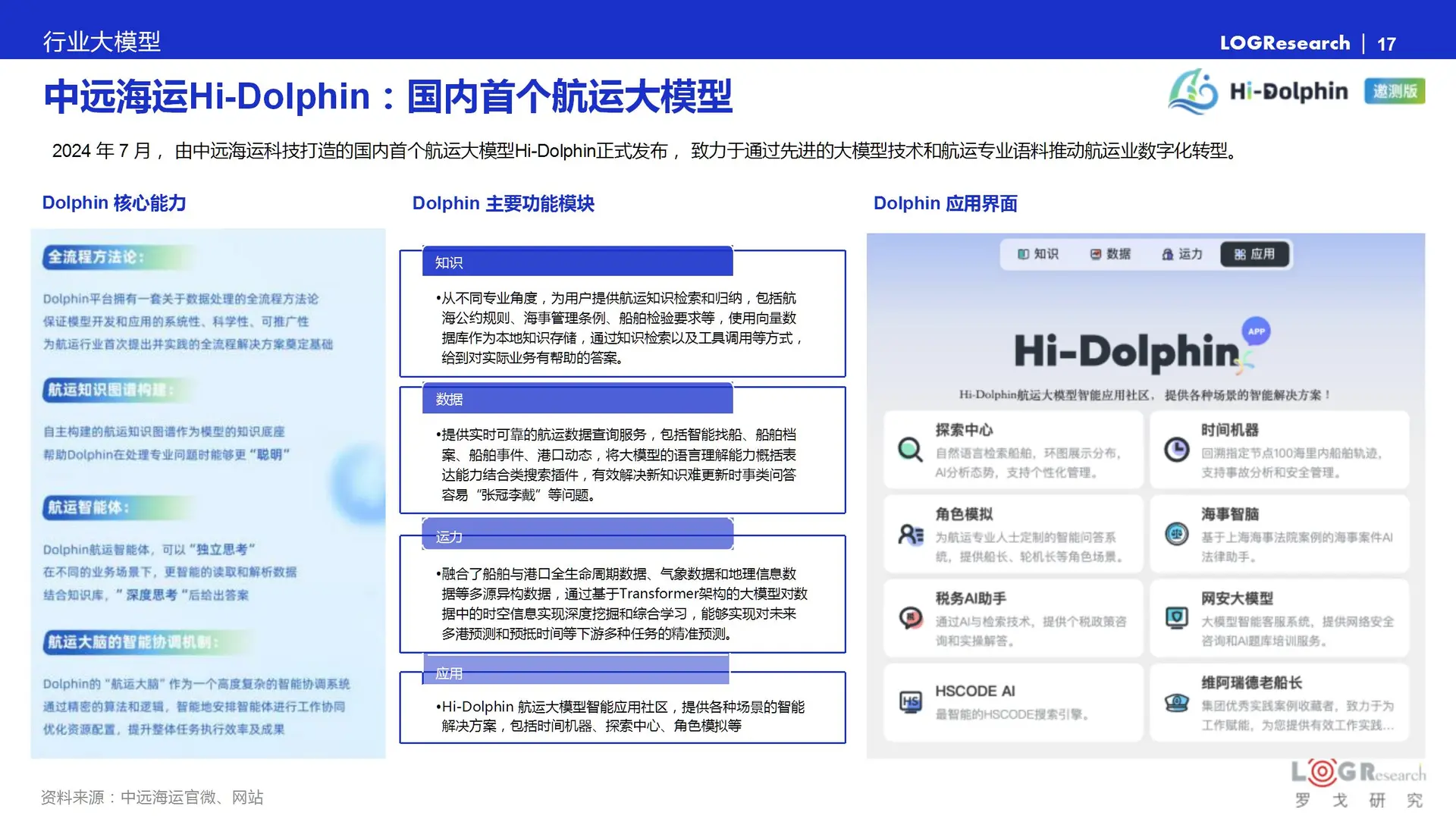 中国供应链物流科技报告:智能大脑创新发展