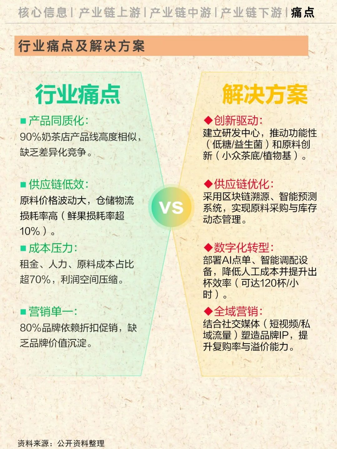 一天理解一条产业链NO.12|奶茶