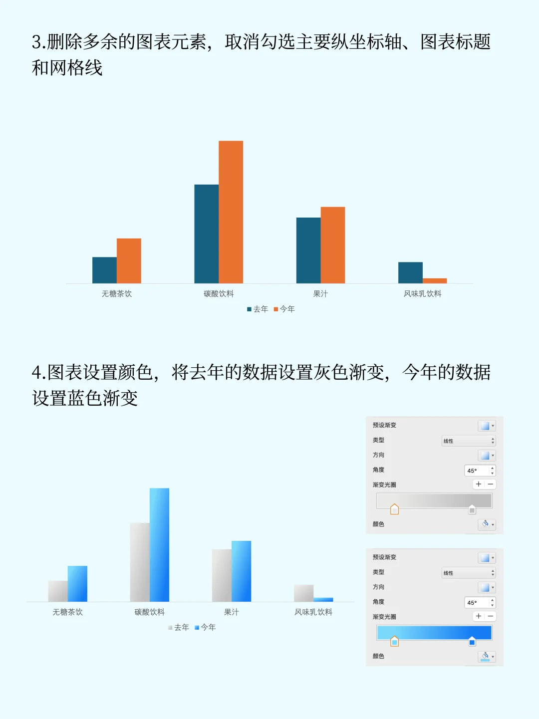 PPT | 柱状图这样做秒变高级❗️