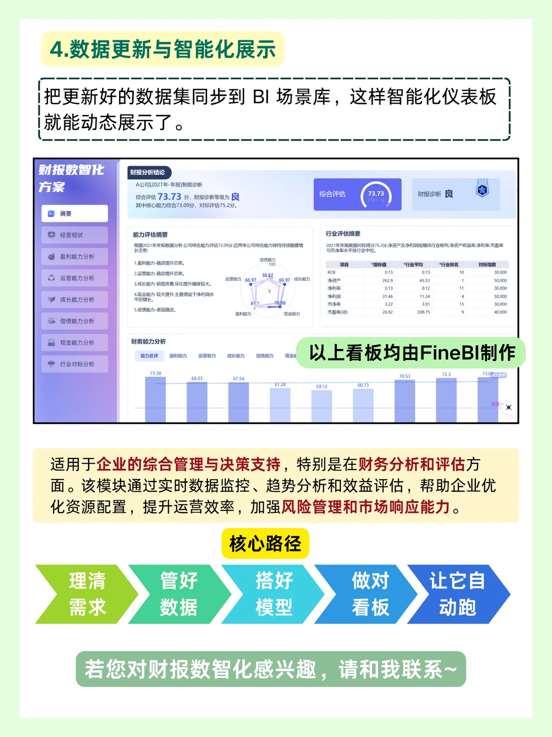 财报数智化怎么做?一文讲透数智化建设方案