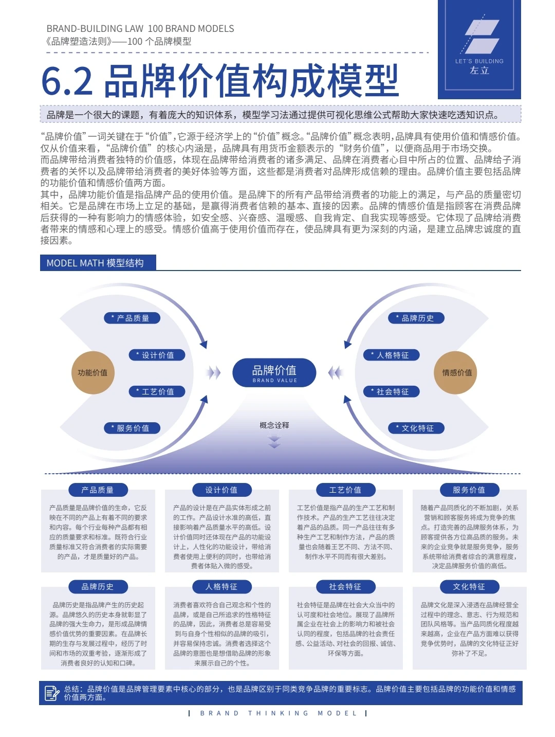 品牌多方面分析方案