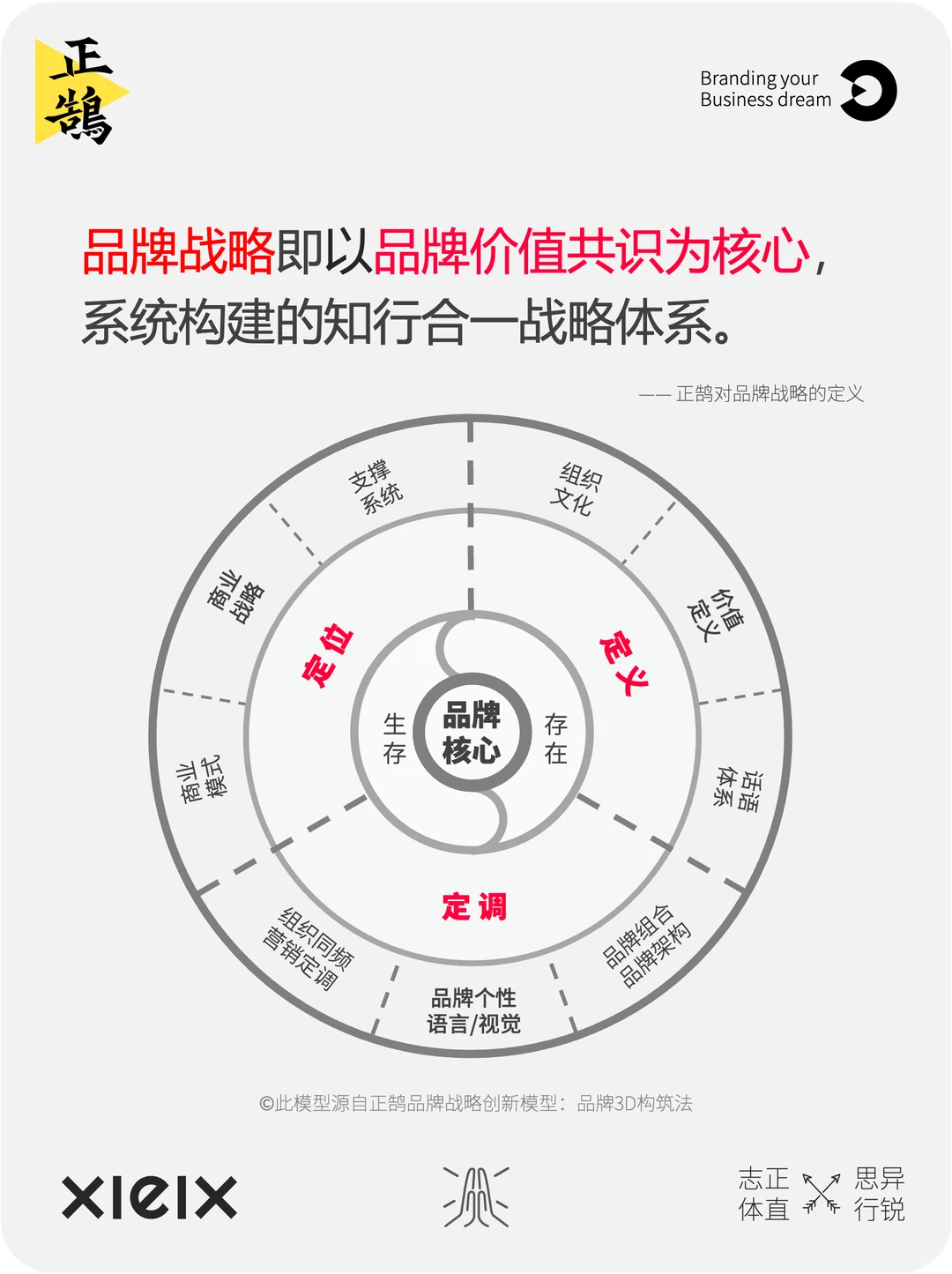 2张图看懂:什么是品牌,什么是品牌战略?