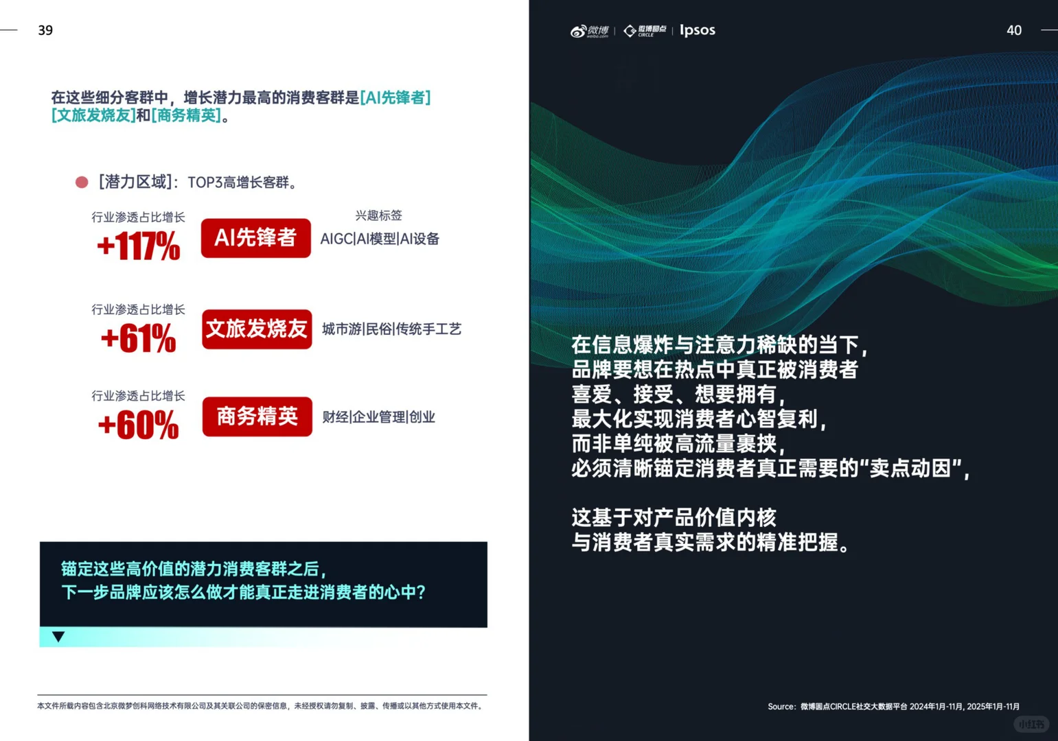 手机行业社交生态解析及热点价值洞察白皮书