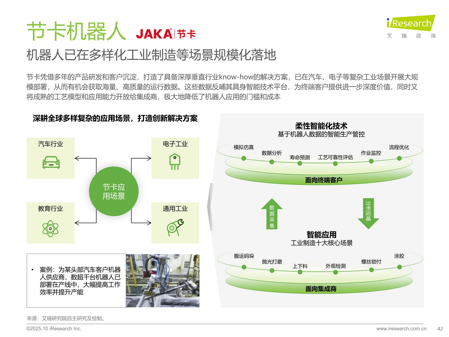 2025中国商用具身智能白皮书