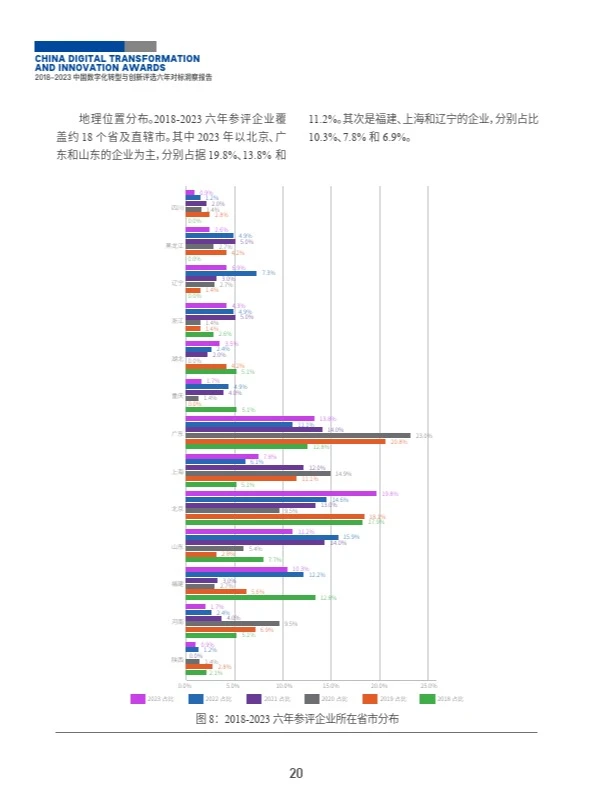 中国数字化转型与创新评选洞察报告