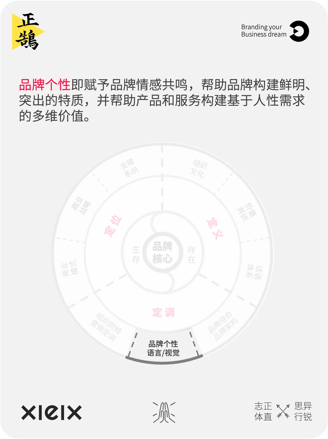 2张图看懂:什么是品牌,什么是品牌战略?
