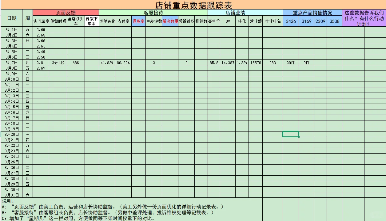 电商运营总监的数据表格(附表格)