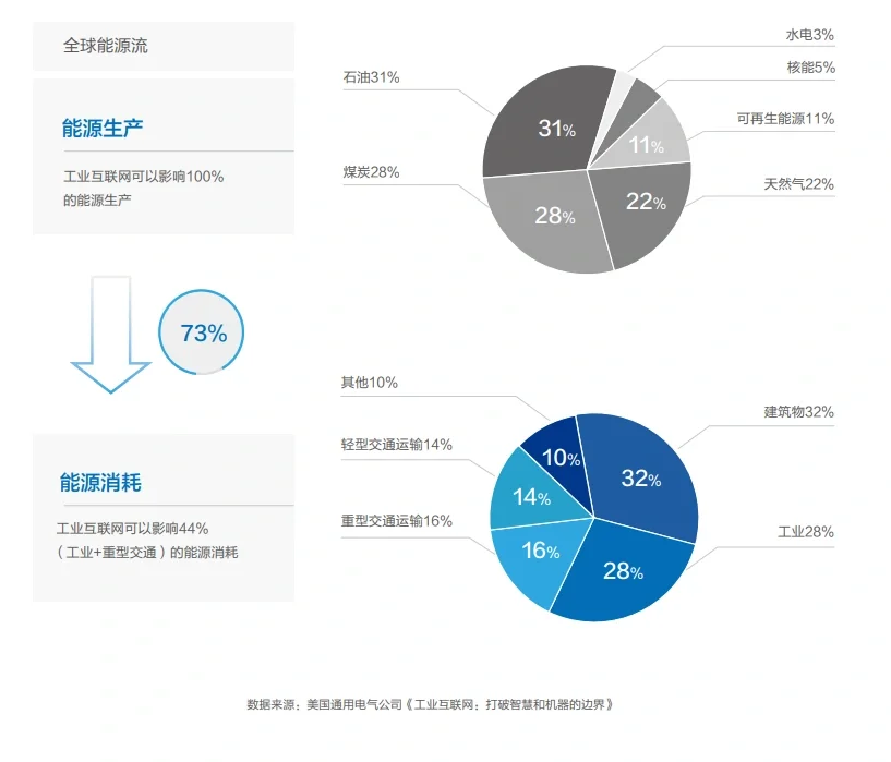 新旧工业互联网行动计划对比