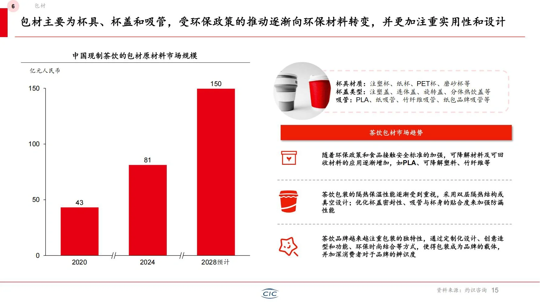 ??? 灼识:2025年新茶饮行业白皮书