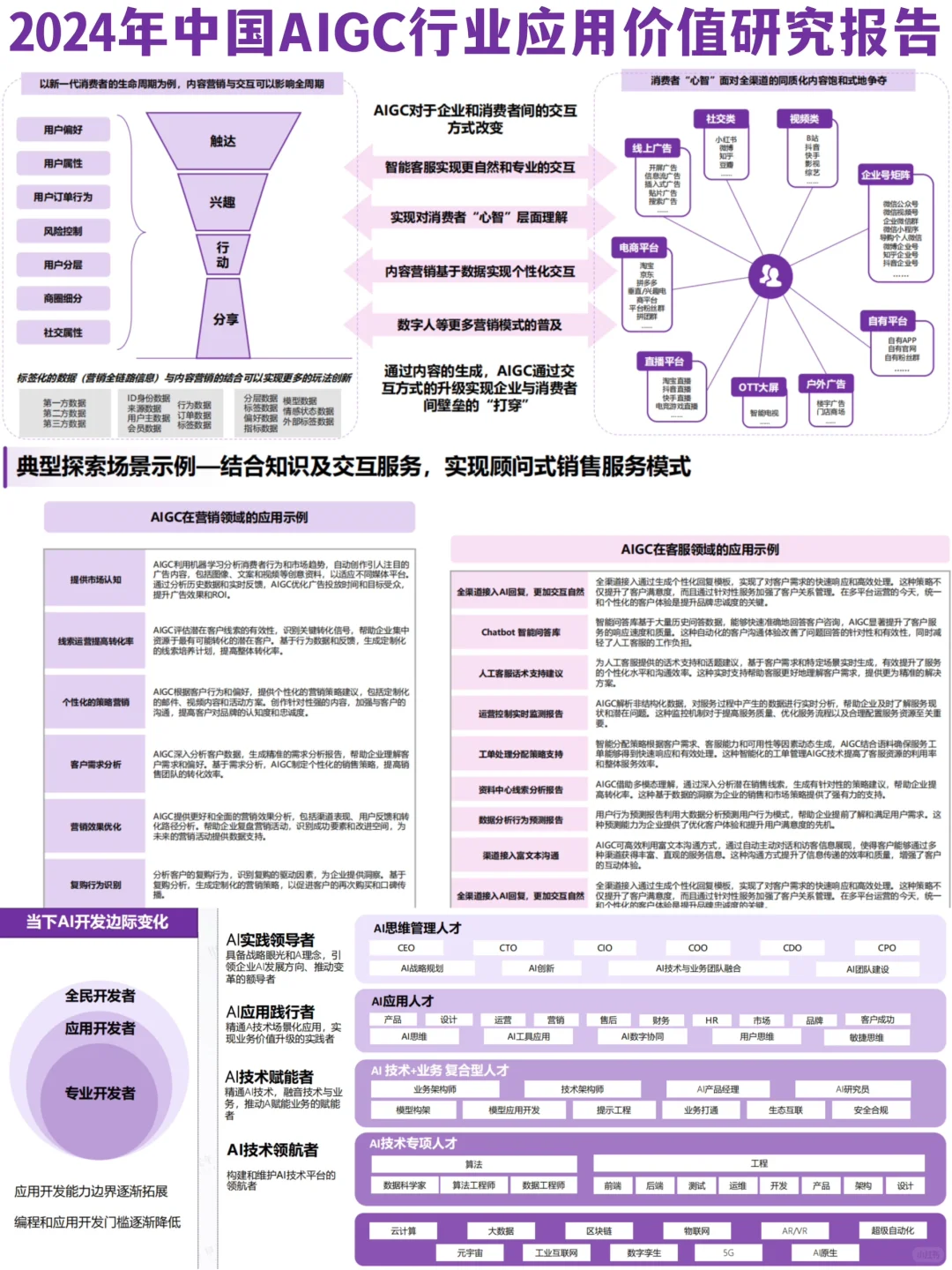 ♨️AIGC应用价值拆解|23个行业31个细分领域