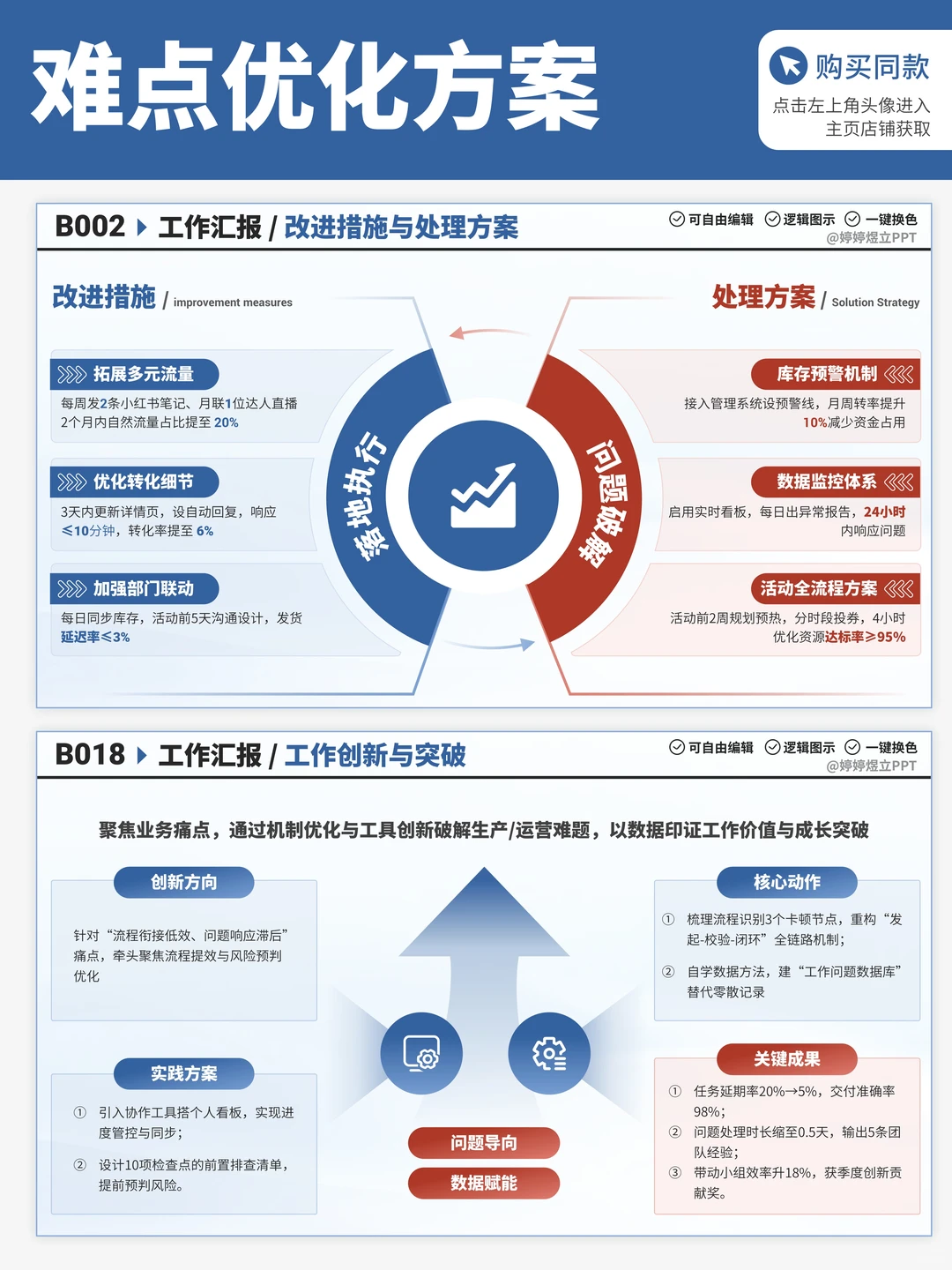 绝了?季度汇报用这套，领导直夸会干活