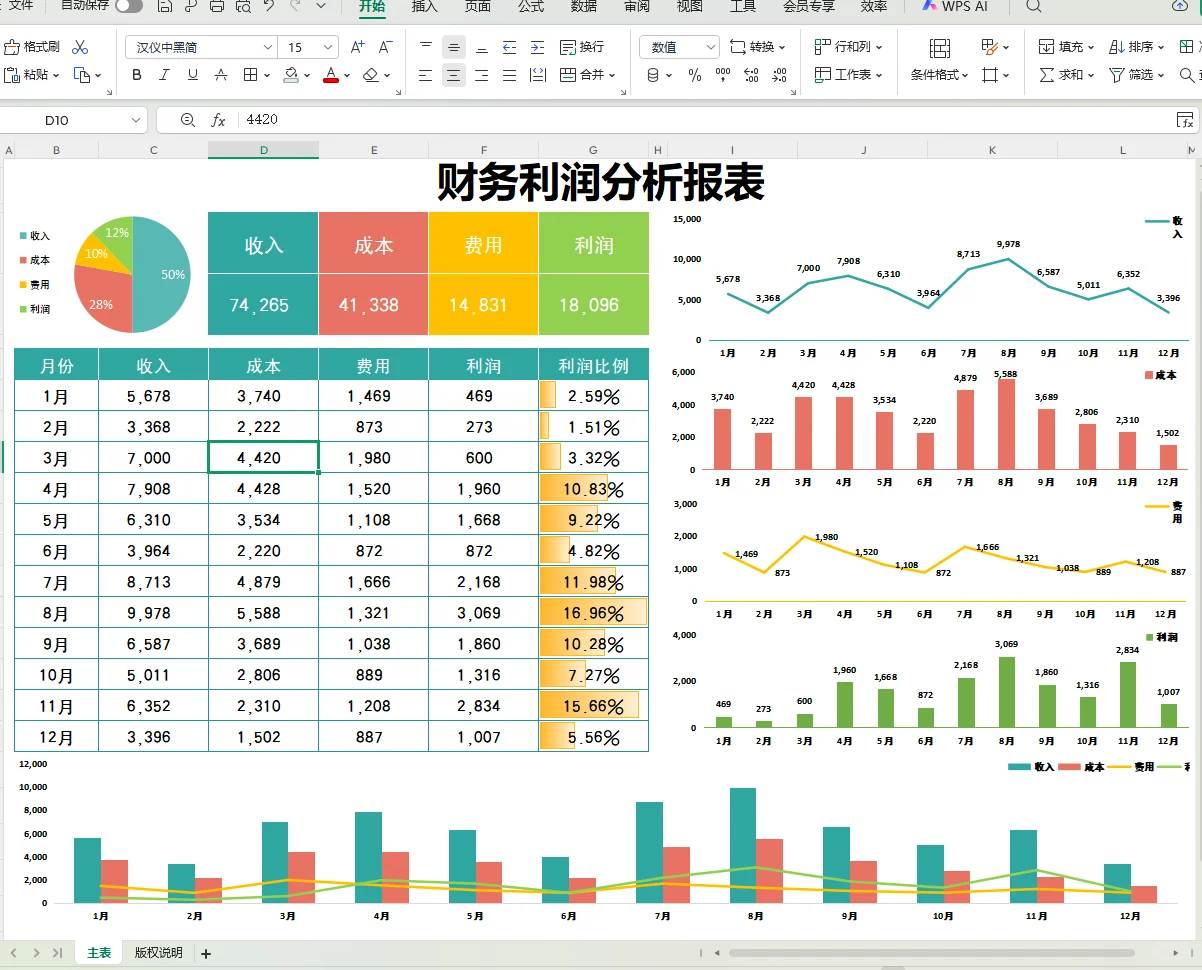 这么漂亮的利润分析表格，我不允许你没有