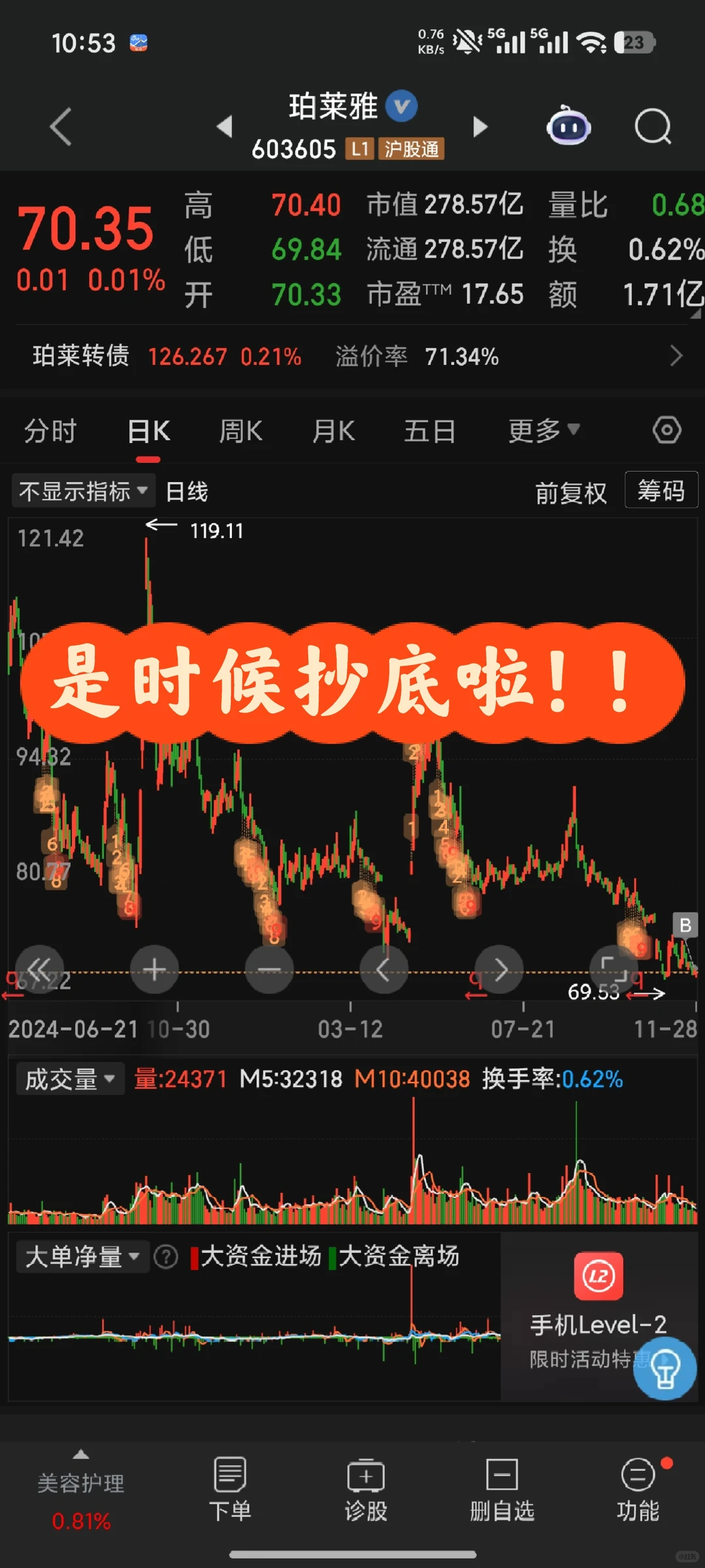 我为什么抄底珀莱雅(长线)