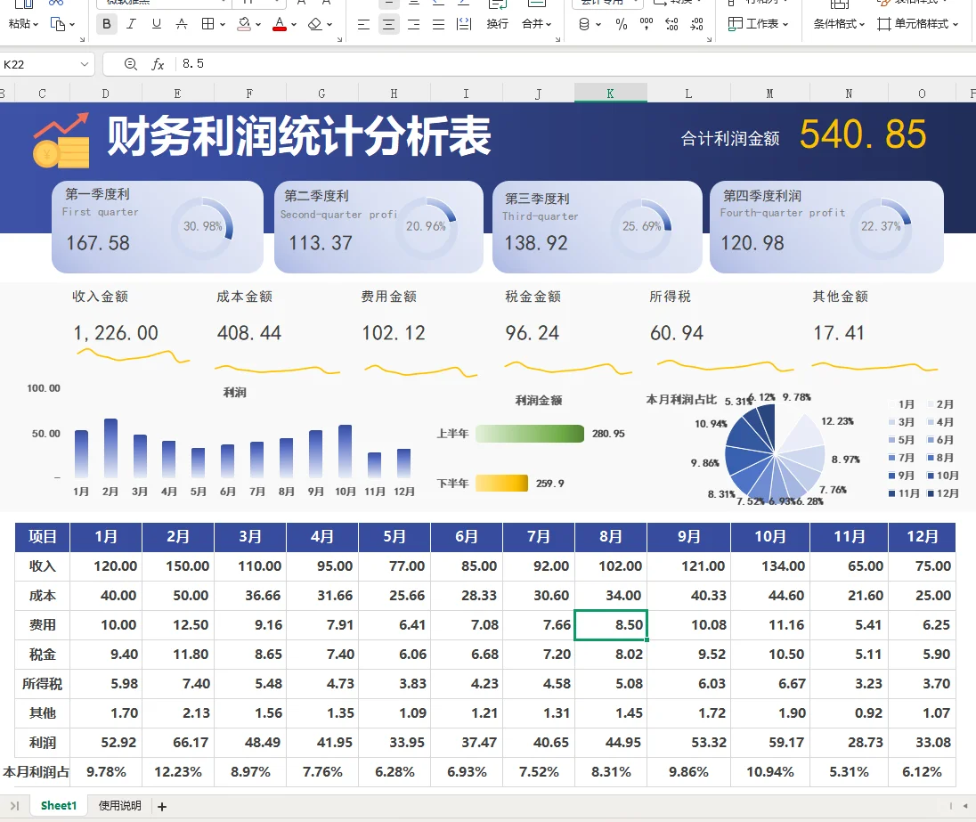 第一次见这么漂亮的利润分析表~