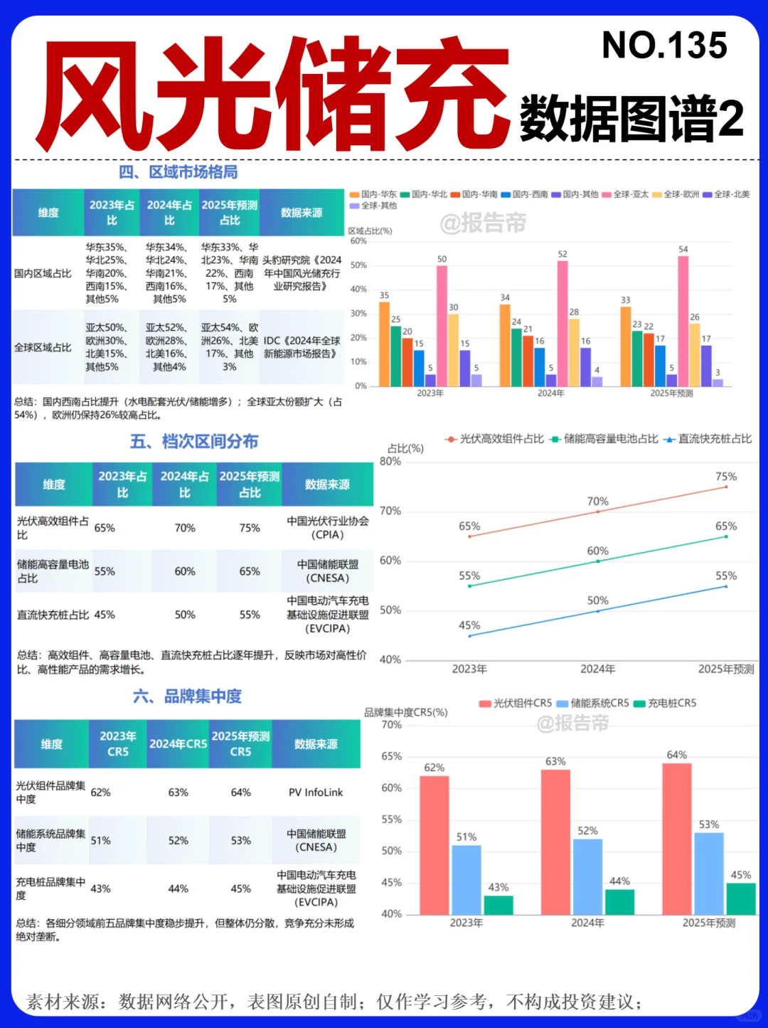 风光储充 浪潮 精析～1天1条产业链