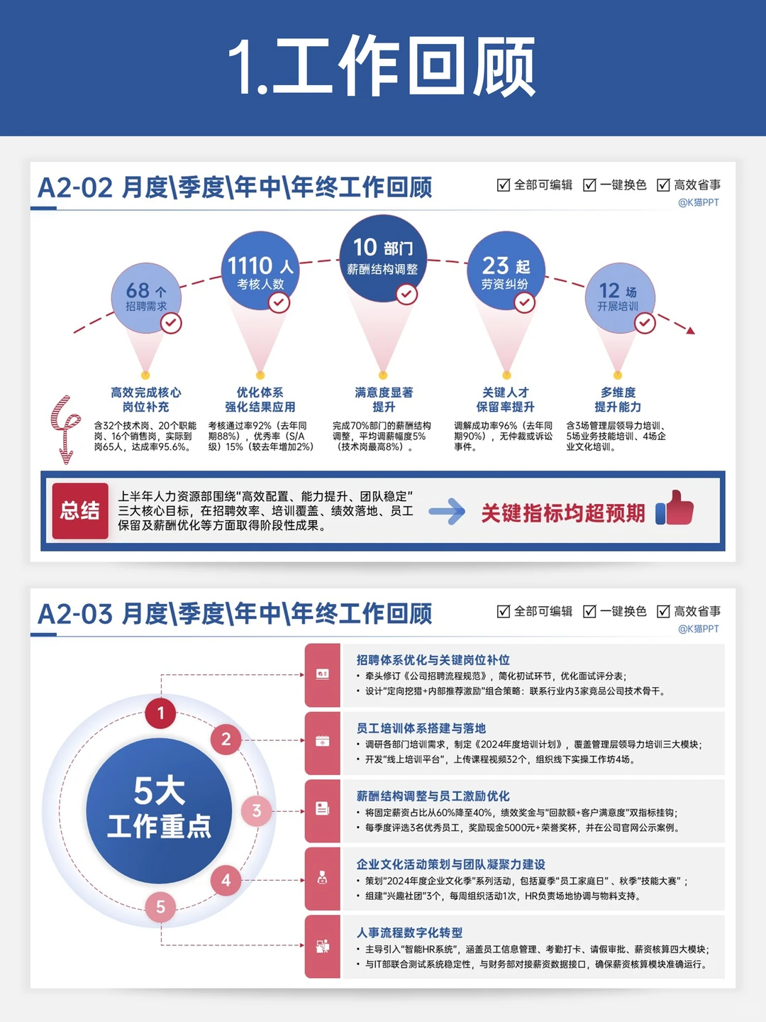 ?HR 年终总结 PPT 模板抄作业！