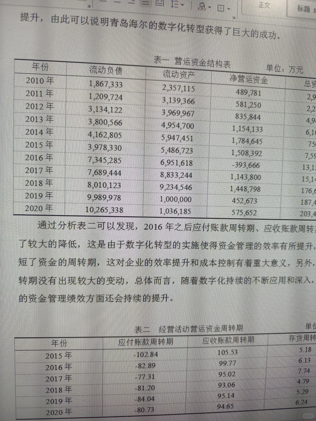 姐妹们,导师给的论文初稿模板太好用了!