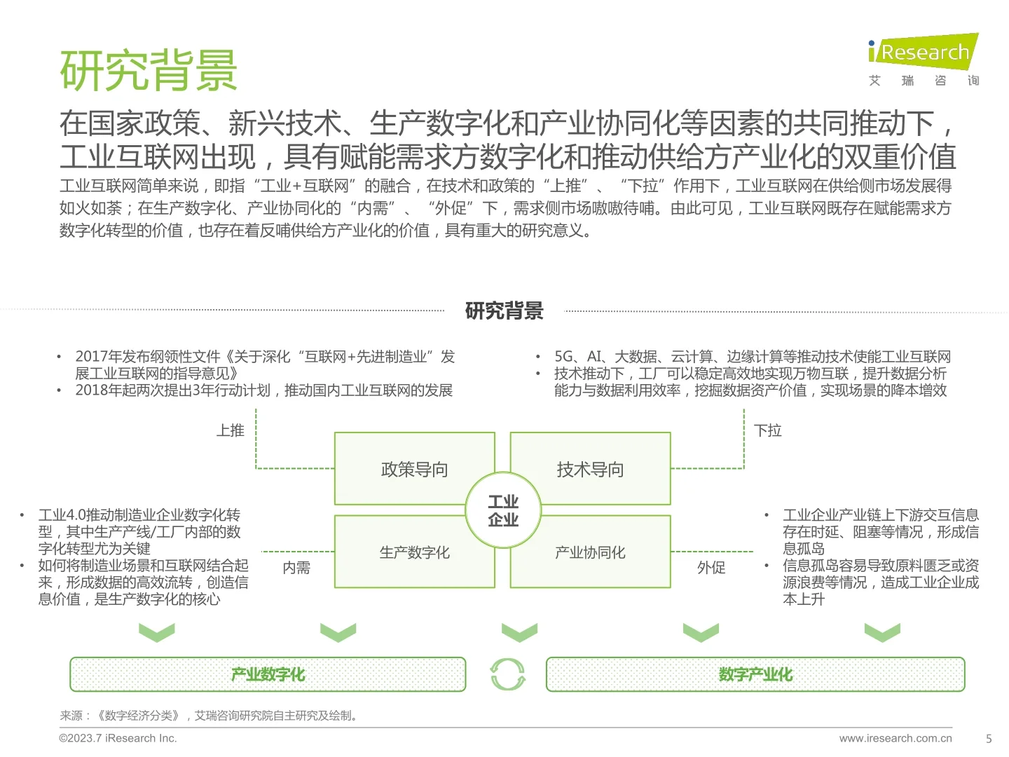 中国工业互联网平台研究报告-野蛮生长(附下