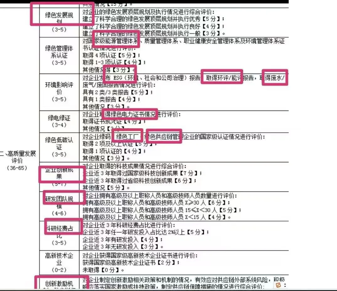 国网投标加分绿色项目