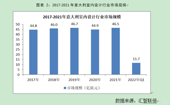 室内设计行业市场研究与发展前景预测报告