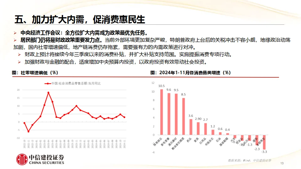 2025年宏观经济十大展望
