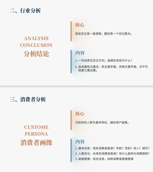 进来抄作业‼️顶级品牌战略定位?