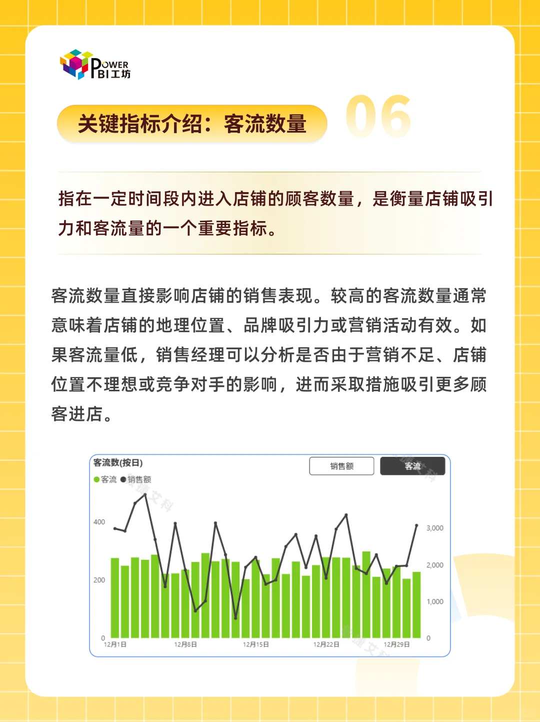 【硬核】Power BI一键搞定店铺销售分析