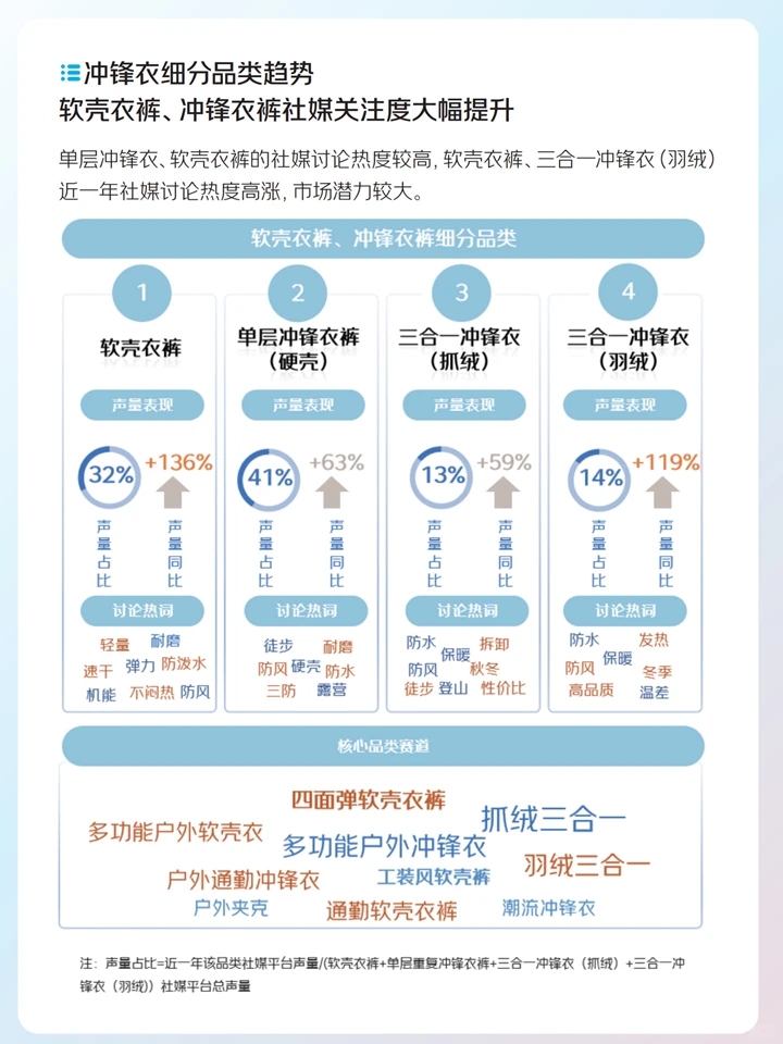 运动户外冲锋衣行业:消费趋势+核心人群