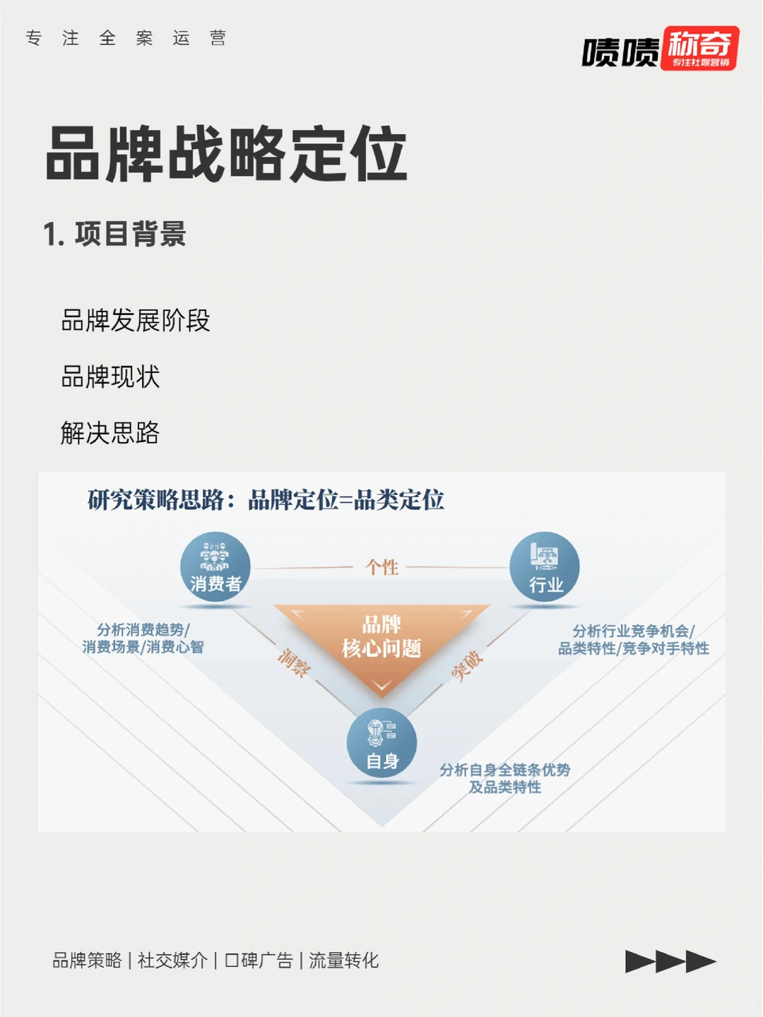 超详细干货❗?品牌战略定位模板方案❗