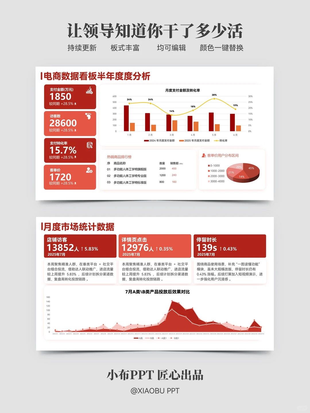 年终数据分析PPT这样做领导直点头夸专业！