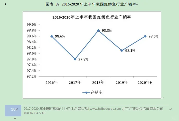 红鳟鱼行业市场研究与发展前景预测报告