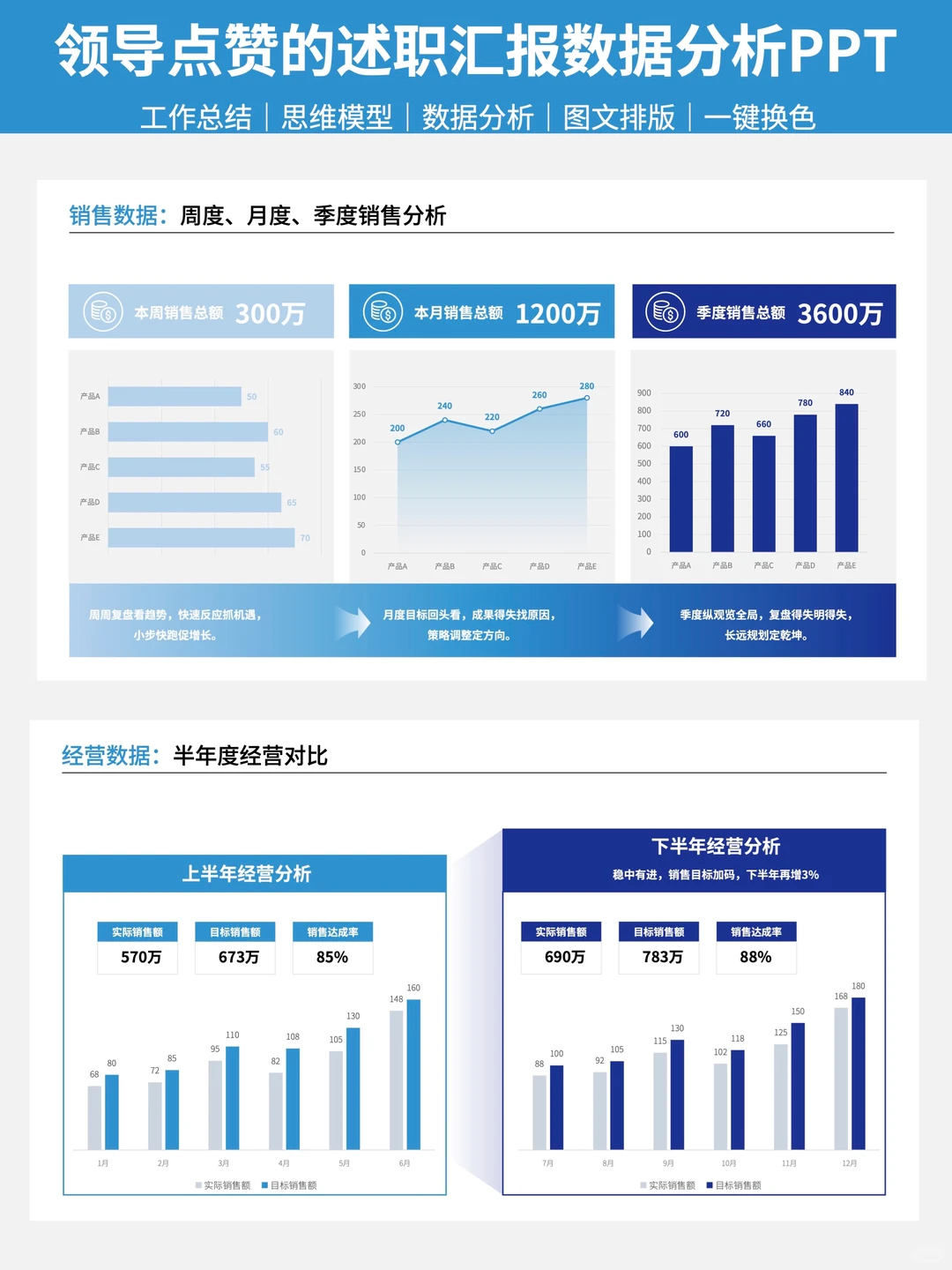 领导点赞的述职汇报数据分析PPT?