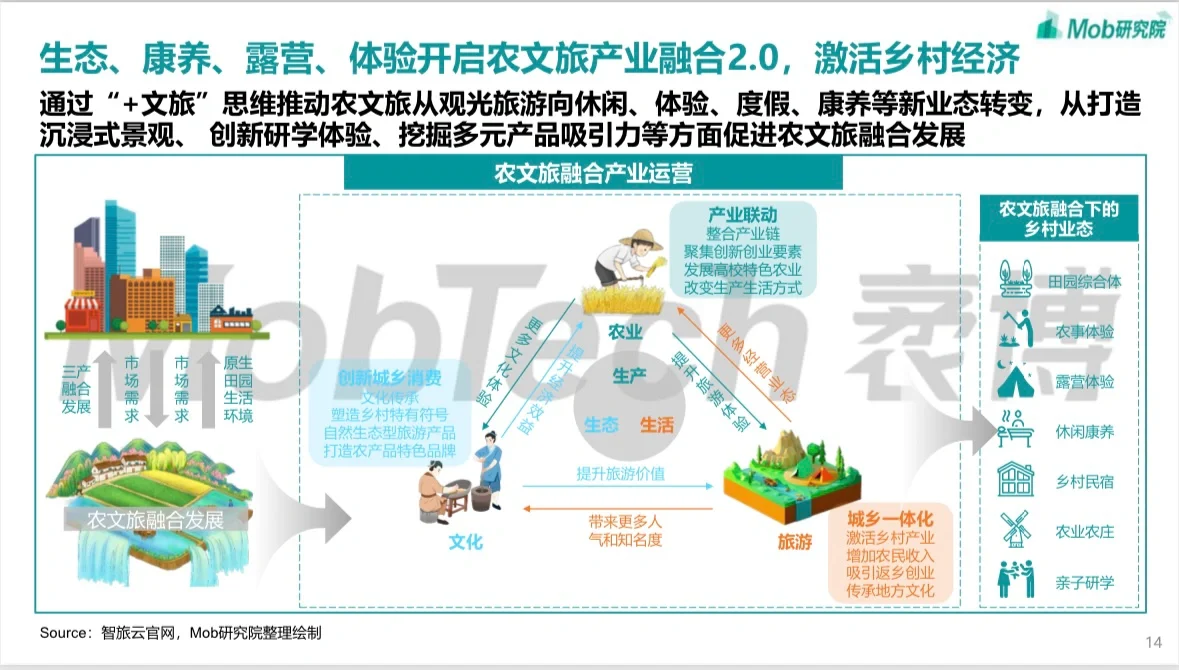 【行业白皮书流出】2023文旅产业趋势报告