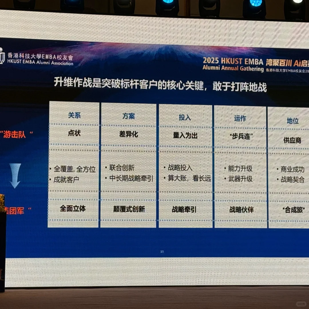 价值百万‼️香港科技大学年会｜出海干货整理